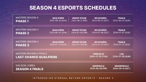 Masters Season 4 Schedules.png