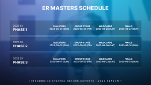 Masters Season 1 Schedules.png