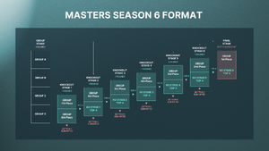 MastersSeason6Format.png